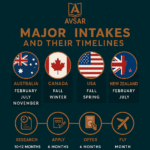 🌍 Major Intakes for Top Study Destinations: A Comprehensive Timeline for Students