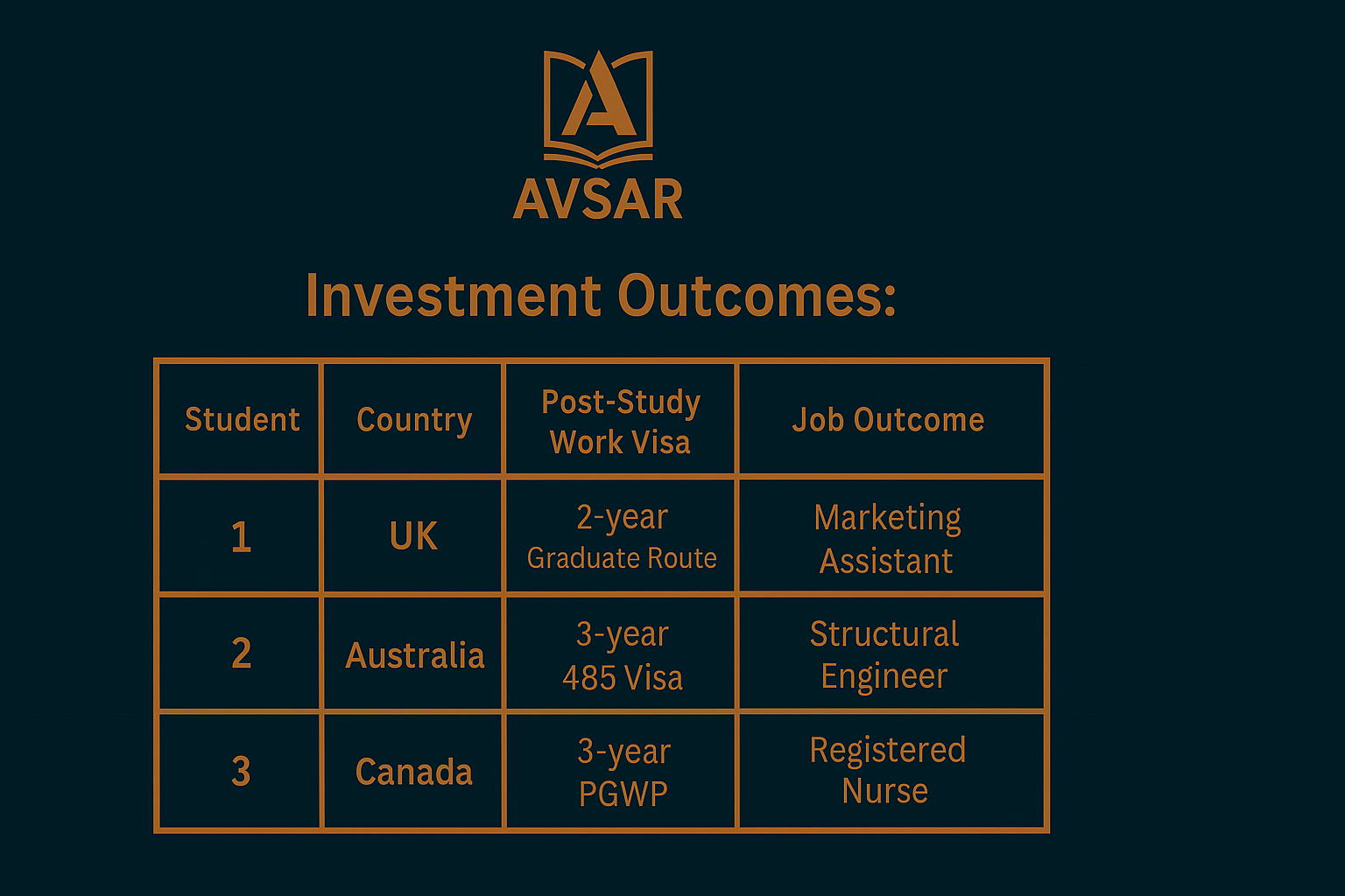 Graduate Route vs PR Pathways: Don’t Pick a Course Just for Post-Study Work